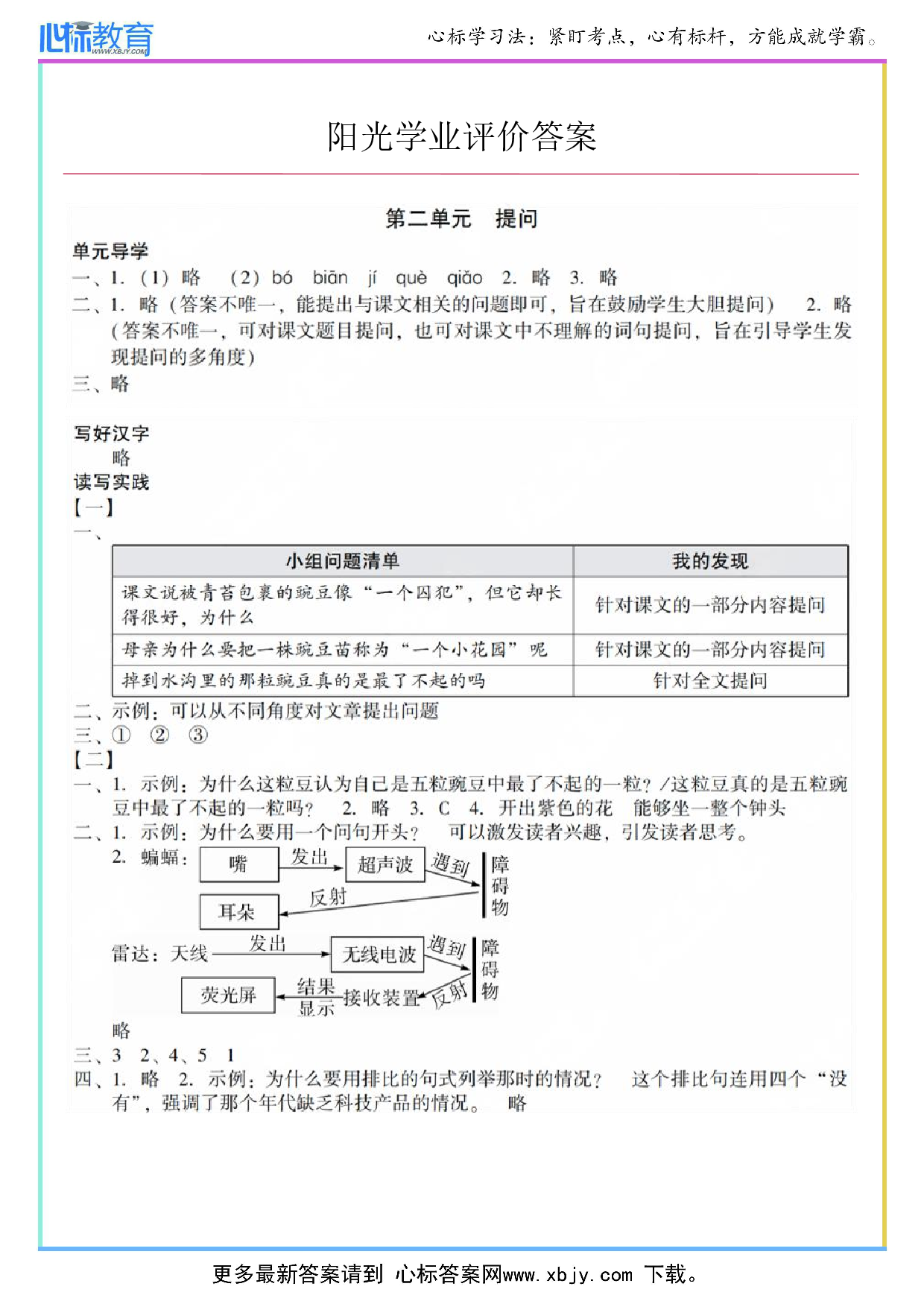 第二单元 提问答案