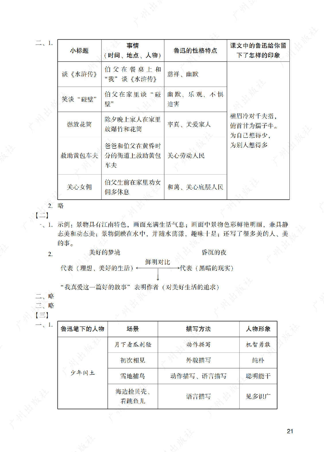 2024年阳光学业评价语文六年级上册答案第二十一页